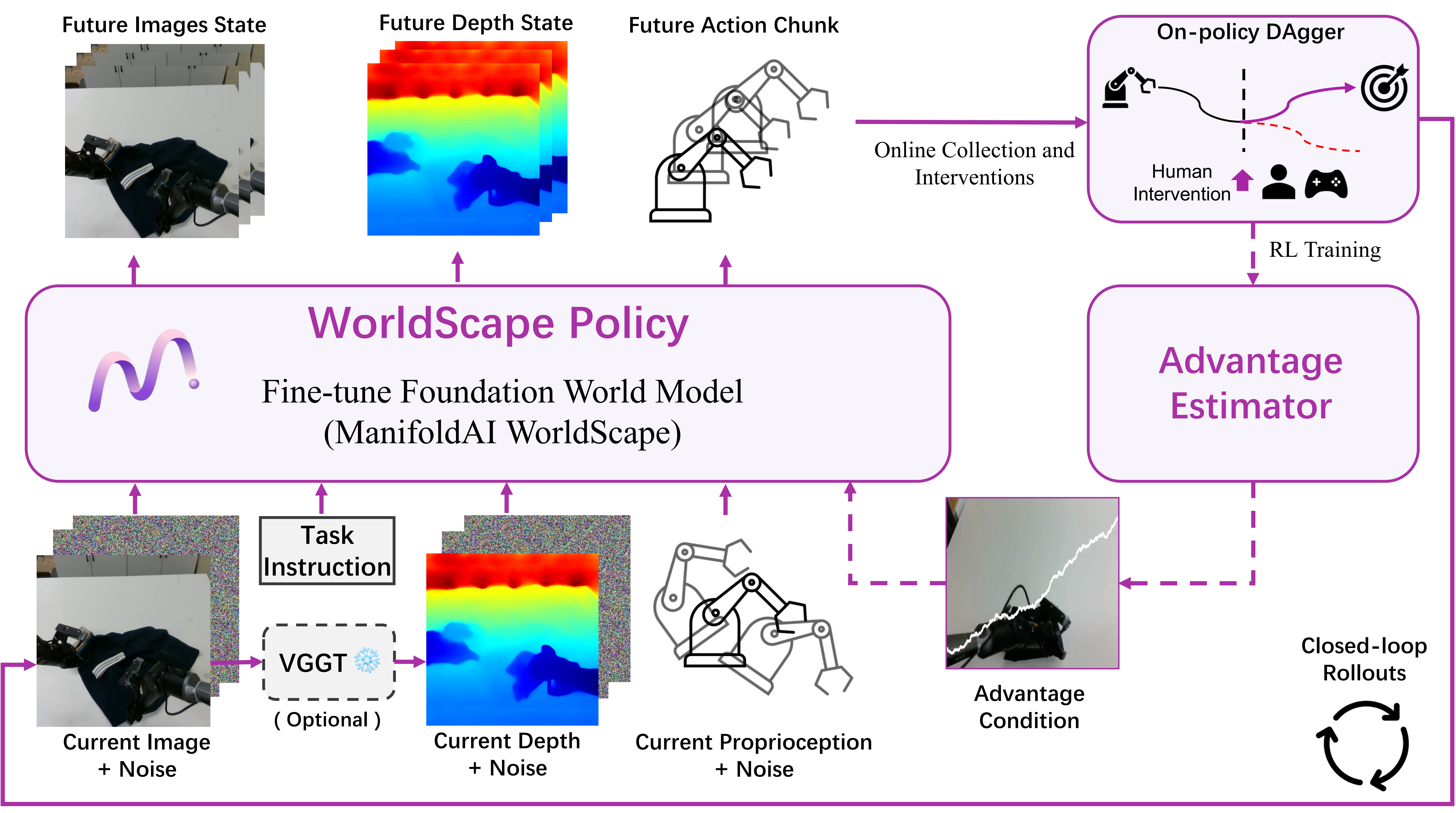 Human-In-The-Loop experience learning process